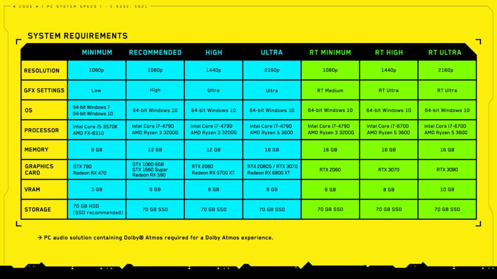 Cyberpunk 2077 System Requirements